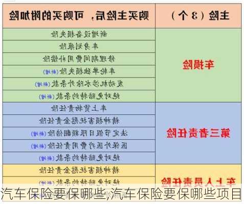 汽车保险要保哪些,汽车保险要保哪些项目