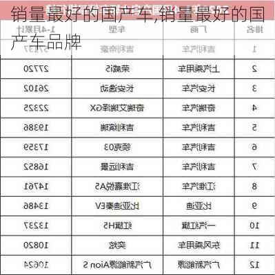 销量最好的国产车,销量最好的国产车品牌