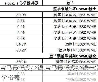 宝马最低多少钱,宝马最低多少钱一辆 价格表