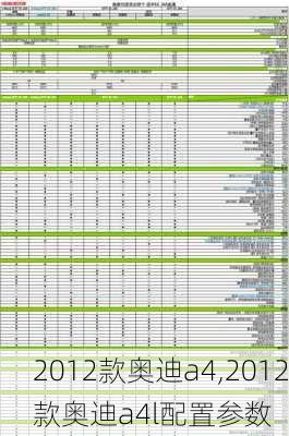 2012款奥迪a4,2012款奥迪a4l配置参数