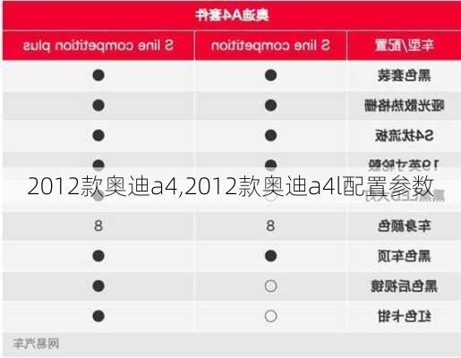 2012款奥迪a4,2012款奥迪a4l配置参数