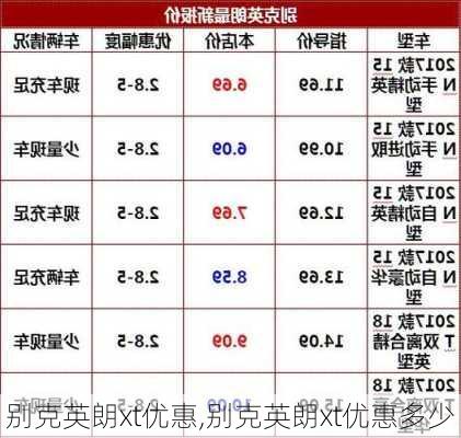 别克英朗xt优惠,别克英朗xt优惠多少