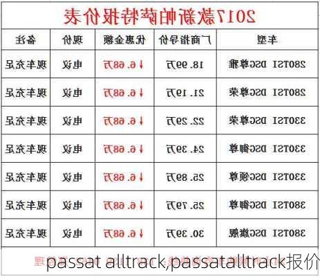 passat alltrack,passatalltrack报价