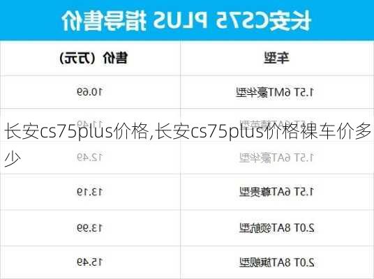 长安cs75plus价格,长安cs75plus价格裸车价多少