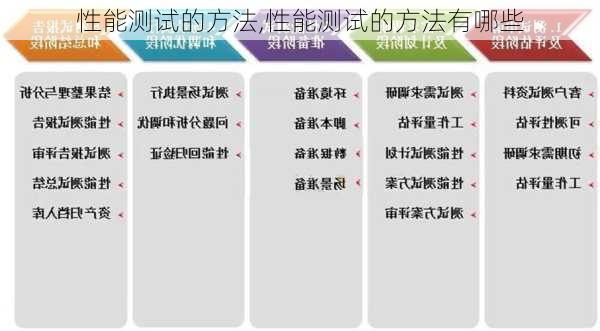 性能测试的方法,性能测试的方法有哪些