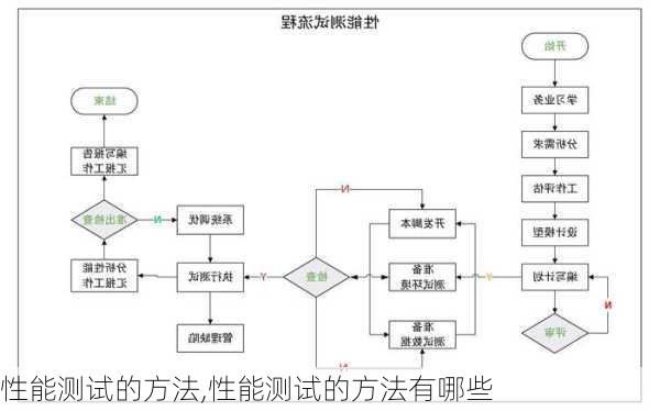 性能测试的方法,性能测试的方法有哪些