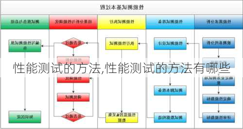 性能测试的方法,性能测试的方法有哪些