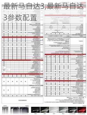 最新马自达3,最新马自达3参数配置