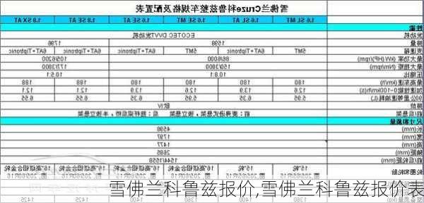 雪佛兰科鲁兹报价,雪佛兰科鲁兹报价表