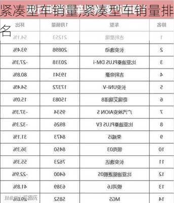 紧凑型车销量,紧凑型车销量排名