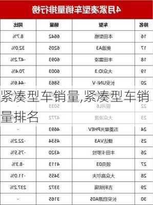 紧凑型车销量,紧凑型车销量排名