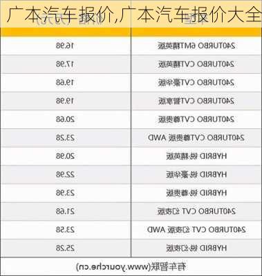 广本汽车报价,广本汽车报价大全