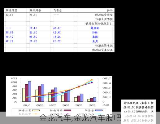 金龙汽车,金龙汽车股吧