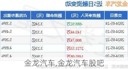 金龙汽车,金龙汽车股吧