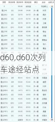 d60,d60次列车途经站点