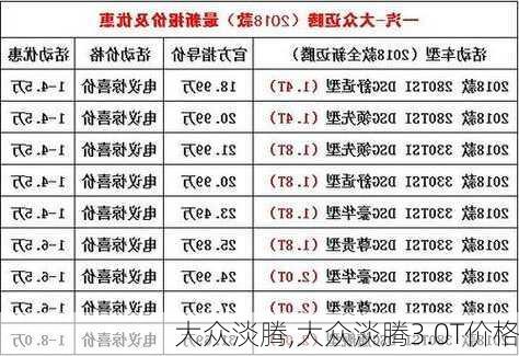 大众淡腾,大众淡腾3.0T价格