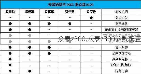 众泰z300,众泰z300参数配置