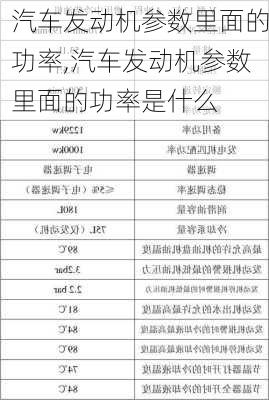 汽车发动机参数里面的功率,汽车发动机参数里面的功率是什么