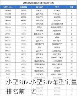 小型suv,小型suv车型销量排名前十名