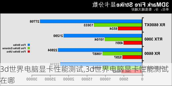 3d世界电脑显卡性能测试,3d世界电脑显卡性能测试在哪