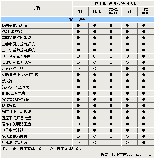 新普拉多,新普拉多参数配置