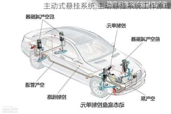 主动式悬挂系统,主动悬挂系统工作原理