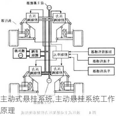 主动式悬挂系统,主动悬挂系统工作原理