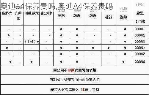 奥迪a4保养贵吗,奥迪A4保养贵吗