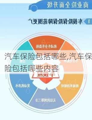 汽车保险包括哪些,汽车保险包括哪些内容