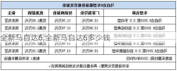 全新马自达6,全新马自达6多少钱