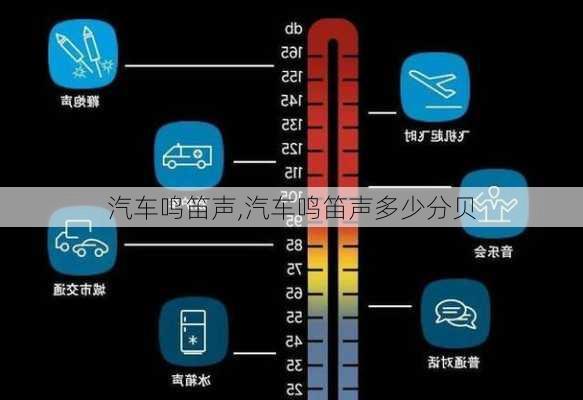 汽车鸣笛声,汽车鸣笛声多少分贝