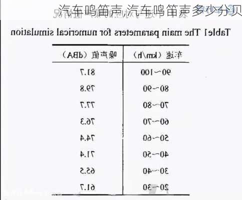 汽车鸣笛声,汽车鸣笛声多少分贝