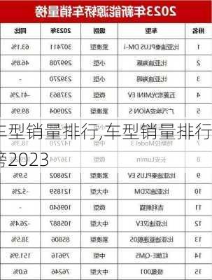 车型销量排行,车型销量排行榜2023