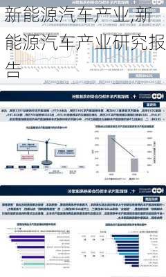 新能源汽车产业,新能源汽车产业研究报告