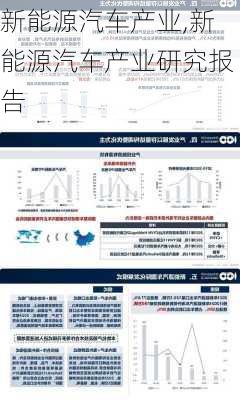 新能源汽车产业,新能源汽车产业研究报告