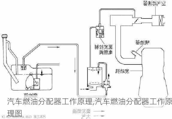 汽车燃油分配器工作原理,汽车燃油分配器工作原理图