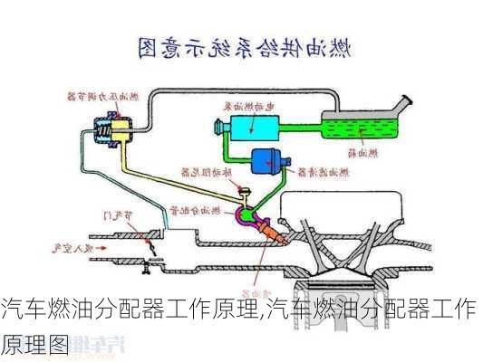 汽车燃油分配器工作原理,汽车燃油分配器工作原理图