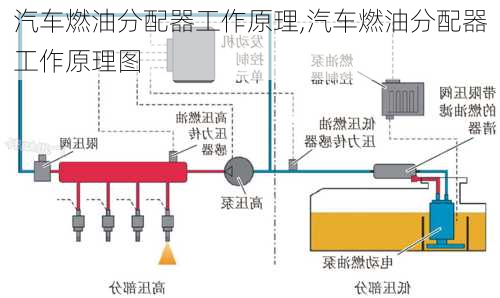 汽车燃油分配器工作原理,汽车燃油分配器工作原理图