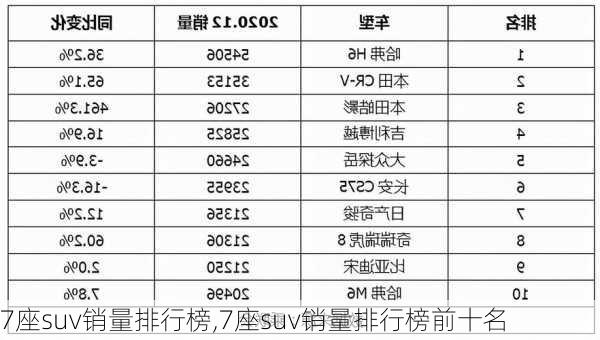 7座suv销量排行榜,7座suv销量排行榜前十名