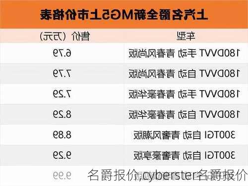 名爵报价,cyberster名爵报价