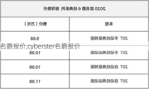 名爵报价,cyberster名爵报价