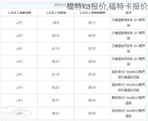 福特ka报价,福特卡报价