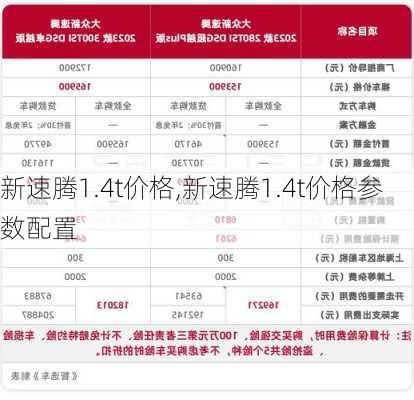 新速腾1.4t价格,新速腾1.4t价格参数配置