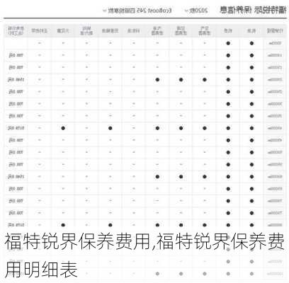 福特锐界保养费用,福特锐界保养费用明细表