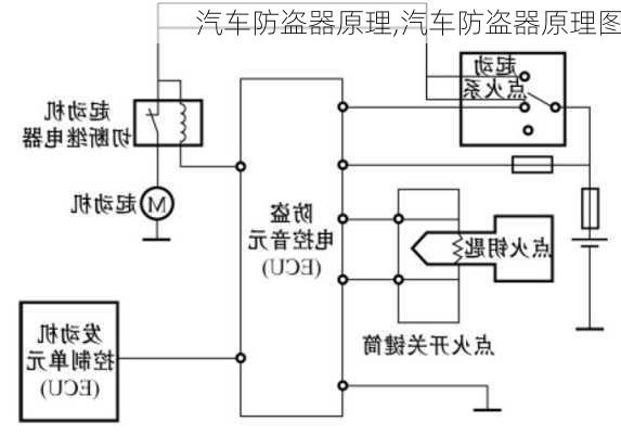 汽车防盗器原理,汽车防盗器原理图