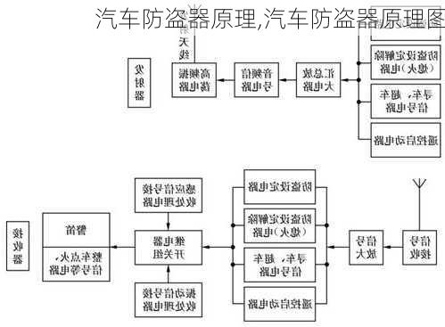 汽车防盗器原理,汽车防盗器原理图