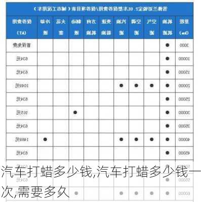 汽车打蜡多少钱,汽车打蜡多少钱一次,需要多久