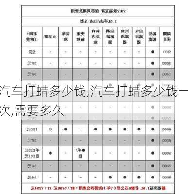 汽车打蜡多少钱,汽车打蜡多少钱一次,需要多久