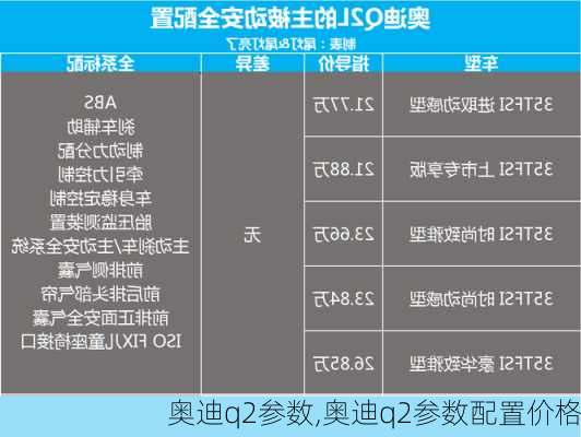 奥迪q2参数,奥迪q2参数配置价格