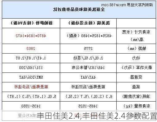 丰田佳美2.4,丰田佳美2.4参数配置